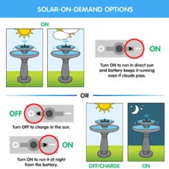 Mosaic Solar Bubbler Bird Bath -Koziol Houses Shop Solar On Demand Infographic